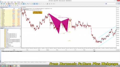 profits in the stock market with charts h.m. gartley